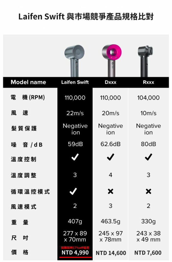 1z a3tg2lmzzrvuvqxyk8xc2c1 Laifen徠芬 (台灣)官方網站 超高速吹風機。急速快乾。避免熱損傷。